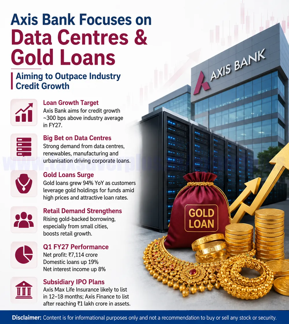 Axis Bank focuses on data centres & gold loans | Expert+ | Tax Saver Plus