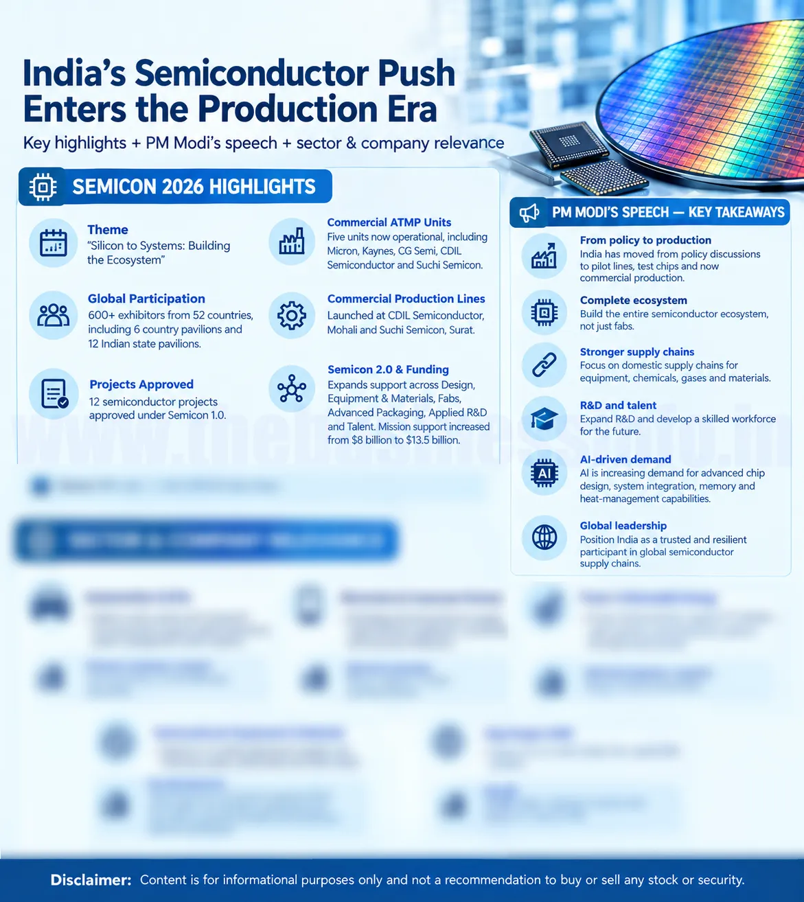 SEMICON India 2026: India Steps Up Semiconductor Push With Semicon 2.0 | TheBusinessinfo.in