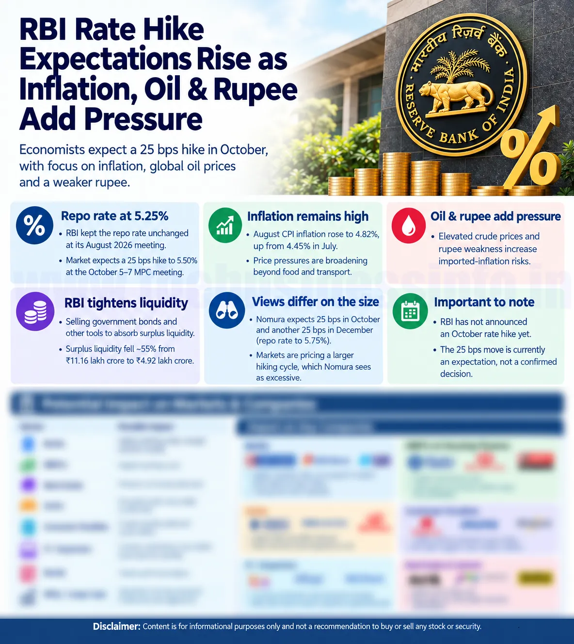 RBI rate hike expectations rise as inflation, oil & rupee add pressure | TheBusinessInfo.in